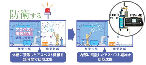 防衛する